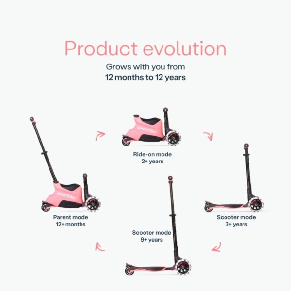 SmarTrike Jeździk 4w1 Xtend Scooter - Salomon Pink 4 funkcje