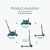 SmarTrike Jeździk 4w1 Xtend Scooter - Teal 4 funkcje