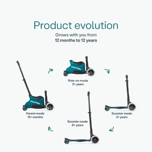 SmarTrike Jeździk 4w1 Xtend Scooter - Teal 4 funkcje